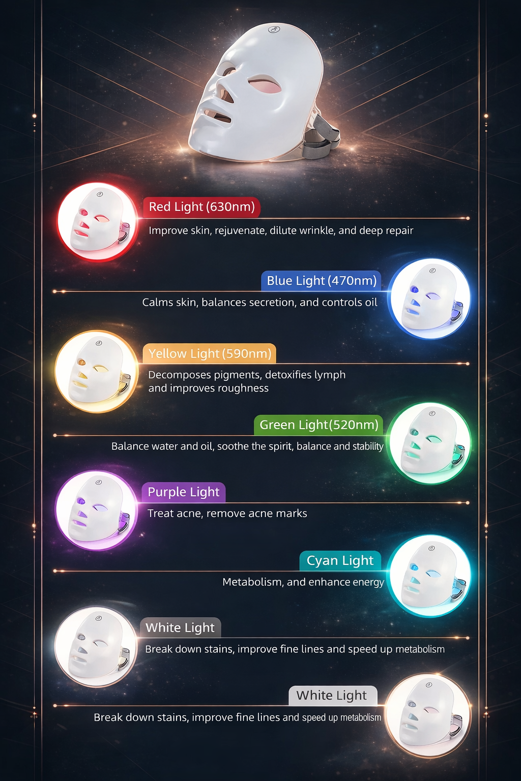 Máscara LED Facial PureGlow™ - Terapia de Fotones 7 en 1